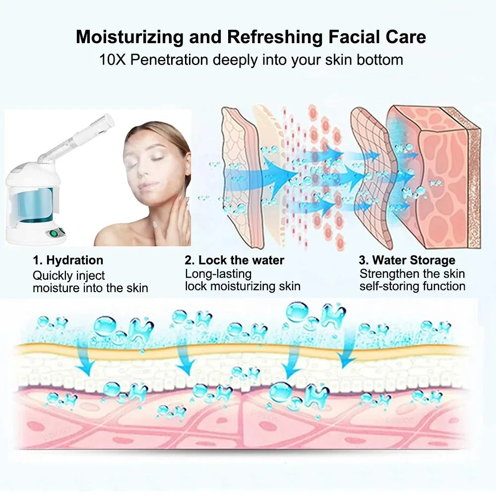 Portable Ionic Facial Steamer for Deep Hydration